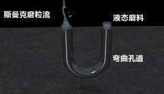 行業(yè)新突破，彎曲孔拋光