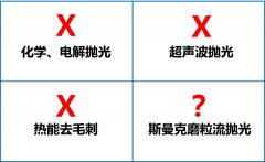 環(huán)保拋光去毛刺機(jī)，話不多說直接看！