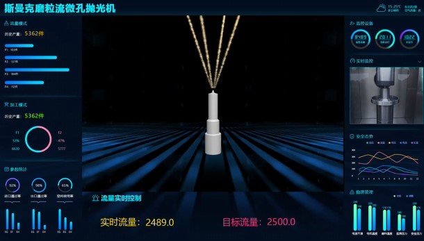 牛！斯曼克磨粒流微孔拋光機(jī)實(shí)現(xiàn)自動(dòng)化生產(chǎn)，并打破多項(xiàng)技術(shù)壁壘！