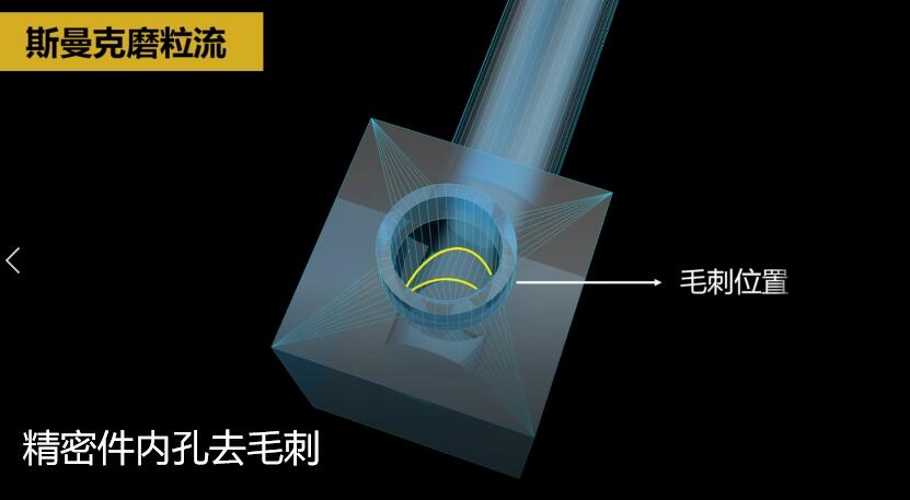內(nèi)孔去毛刺，當(dāng)然用磨粒流?。?>
                            <h3>內(nèi)孔去毛刺，當(dāng)然用磨粒流?。?/h3>
                        </a>
                    </li>
                      
                   <li>
                        <a href=