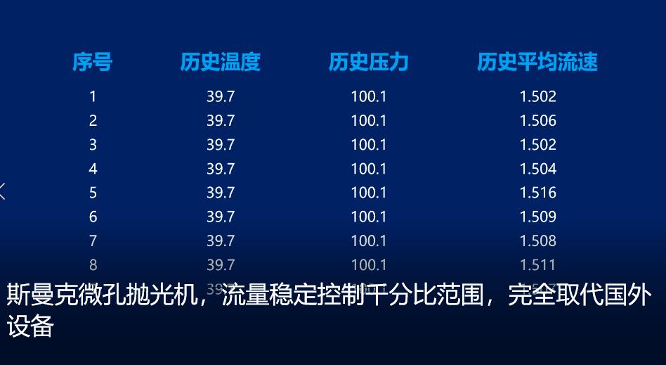 微孔拋光機，實時在線控制流量，噴油嘴微孔拋光