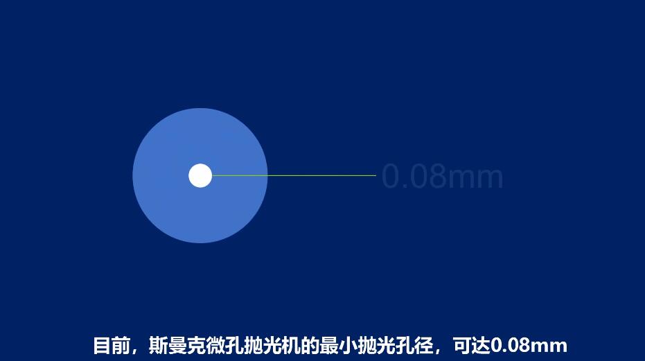 微孔拋光機，實時在線控制流量，噴油嘴微孔拋光