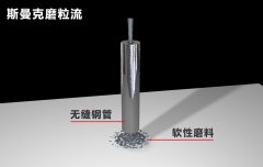 無縫鋼管內(nèi)孔拋光，超精密流體拋光！