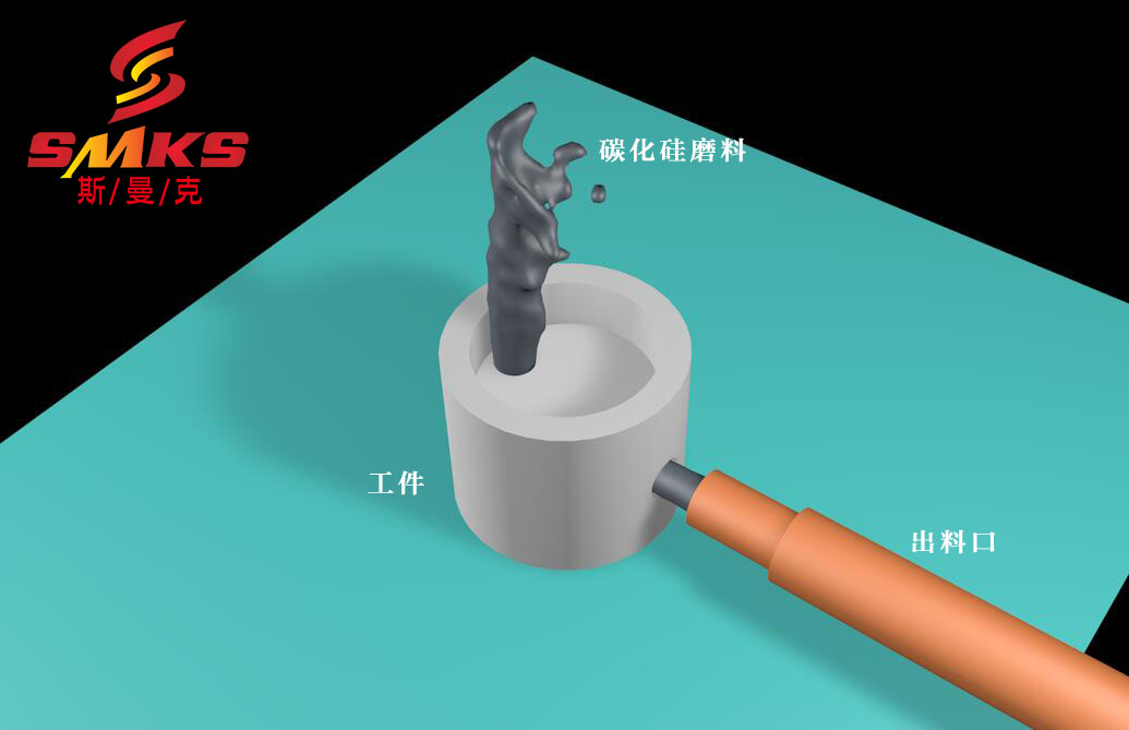深交叉孔毛刺藏在工件內(nèi)部，刮刀夠不到，非常難處理
