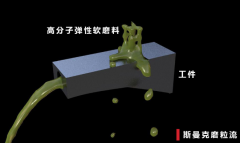 內(nèi)孔內(nèi)壁拋光降低粗糙度，不改變公差