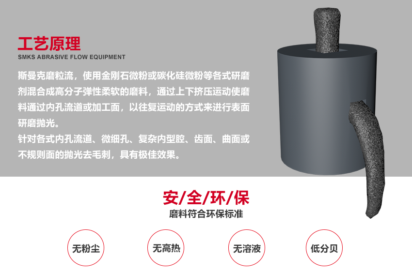 蘇州斯曼克磨粒流設(shè)備公司是流體拋光技術(shù)用于工業(yè)實(shí)踐的先行者,致力于為客戶解決內(nèi)孔拋光、<a href='http://m.gneehy.com' target='_blank'><u>交叉孔去毛刺</u></a>、微孔拋光、內(nèi)孔去毛刺、微孔去毛刺等各類復(fù)雜性拋光去毛刺難題,并提供系統(tǒng)化的<a href='http://m.gneehy.com' target='_blank'><u>流體拋光機(jī)</u></a>,內(nèi)孔拋光機(jī),涵蓋傳統(tǒng)AFM磨粒流拋光機(jī),高速磨粒流<a href='http://m.gneehy.com' target='_blank'><u>去毛刺機(jī)</u></a>以及微孔拋光機(jī).