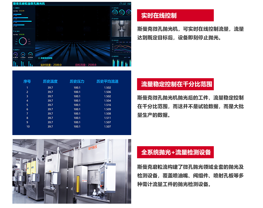 工藝原理 SMKS ABRASIVE FLOW EQUIPMENT 斯曼克高速磨粒流,使用特殊流體磨料,通過(guò)高壓高速擠壓研磨,磨料不沾不黏,去毛刺完成后,簡(jiǎn)單清洗即可。 斯曼克高速磨粒流與高壓水去毛刺不同,斯曼克高速磨粒流可用于薄壁工件的孔內(nèi)毛刺清理,且對(duì)精度的保持極高