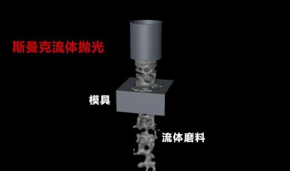 粉末冶金件拋光，顯著降低粗糙度的流體拋光工藝！